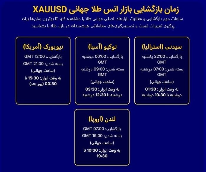 gold market opening time